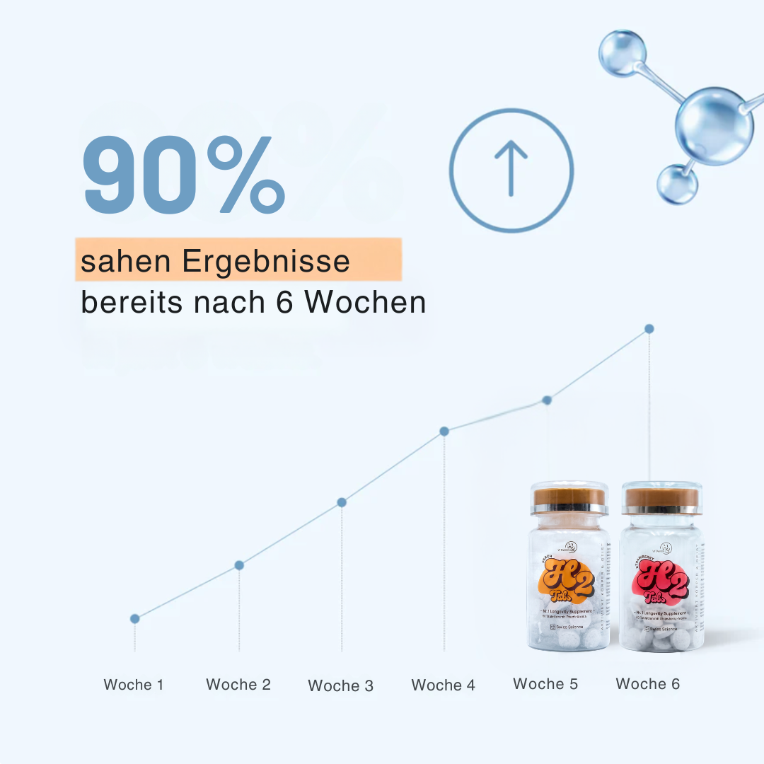 VitaminH2 Tabs